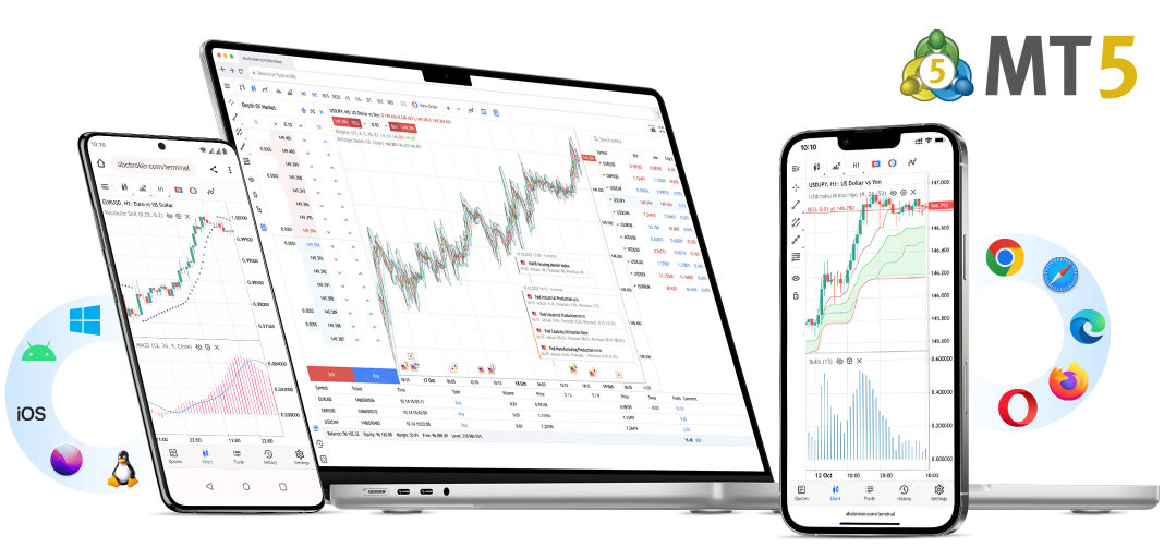 MetaTrader 5 Web